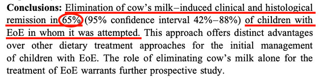 Elimination of Cows Milk Heals Esophagitis
