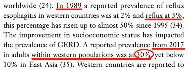 prevalence of GERD has increased since 1989